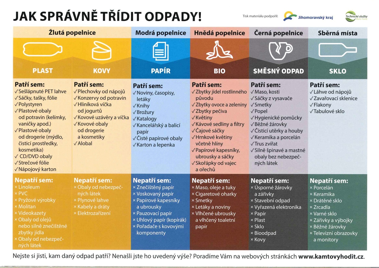 Třídění odpadu - tabulka.jpg